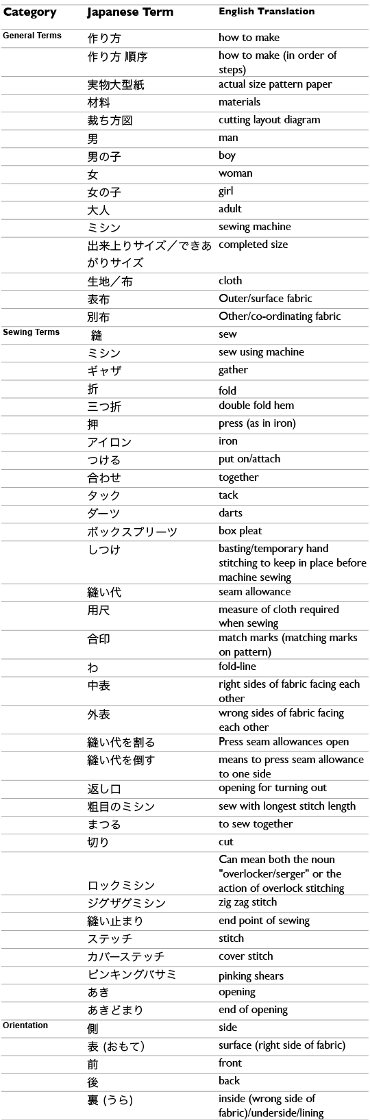 japanese to english dictionary translation
